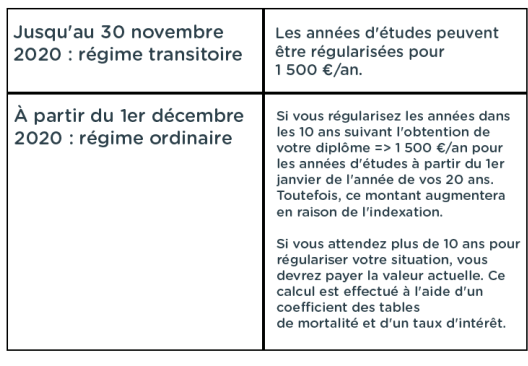 Régulariser des années d'études : Combien devez-vous payer ?